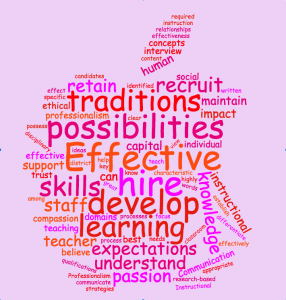 ICSD HR Wordcloud