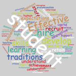 Wordcloud