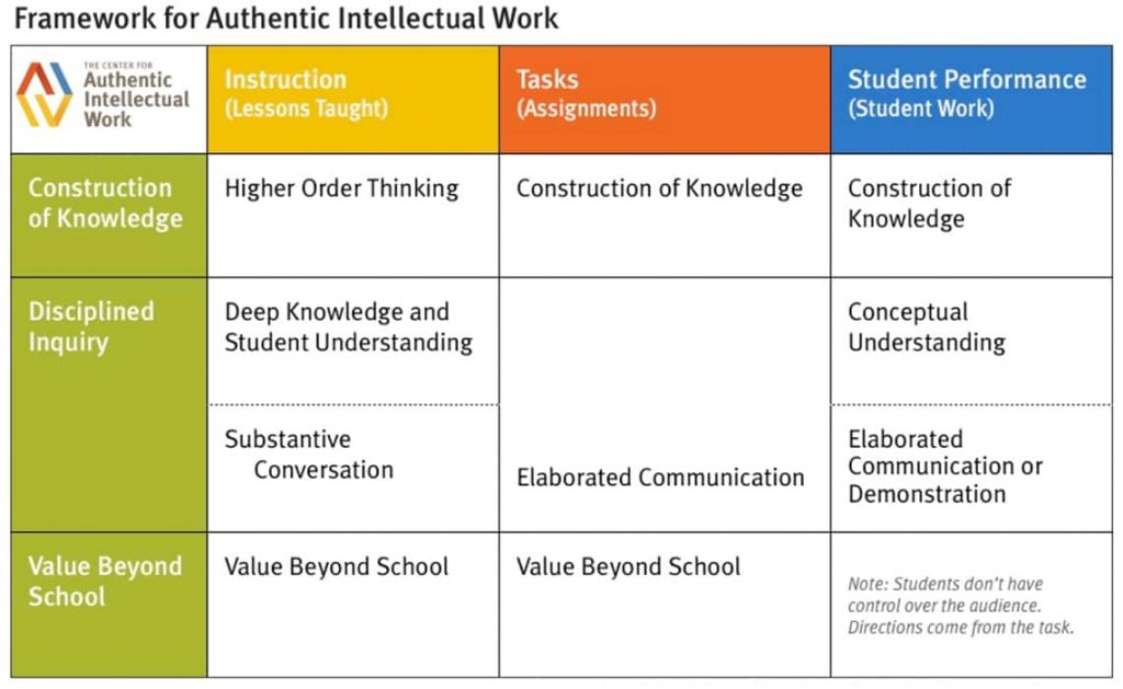 AIW framework diagram