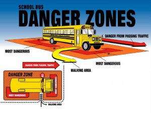 Tran 2017 danger zone