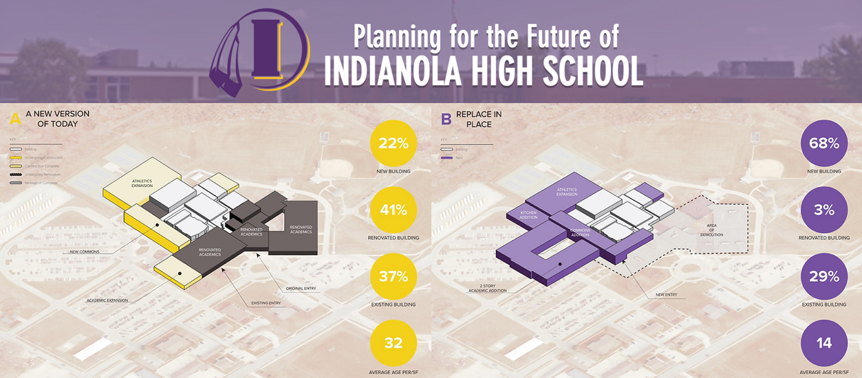 Collage of images that represent possible future options for Indianola High School