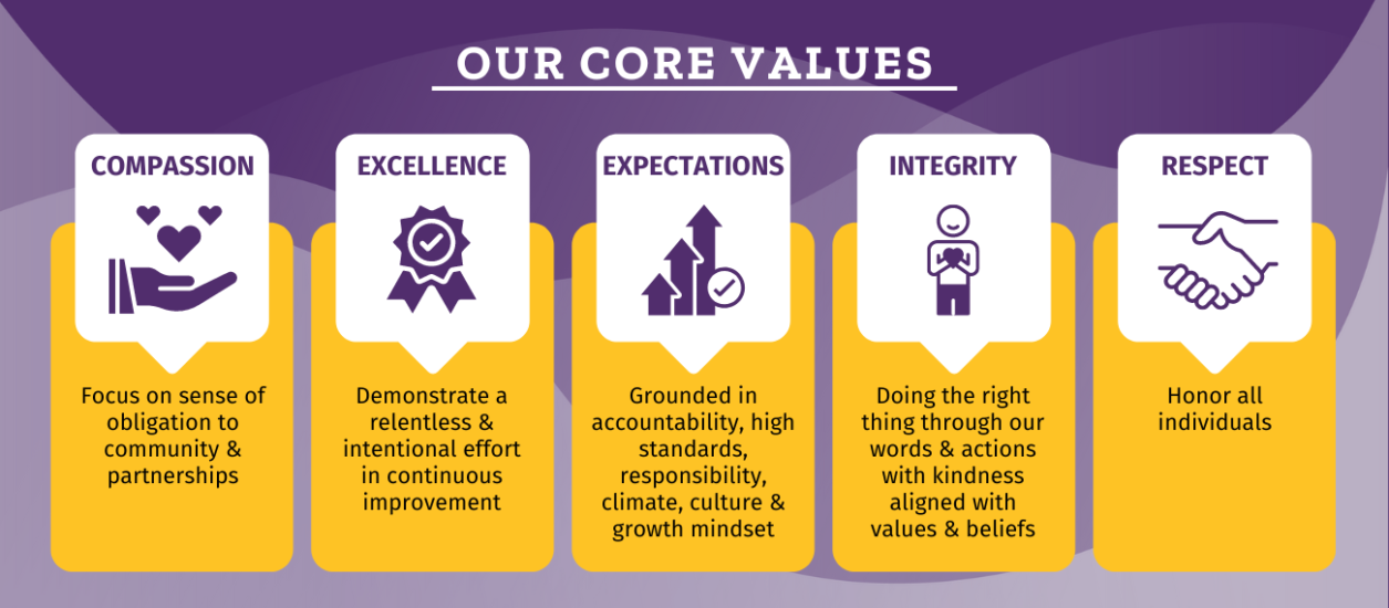 District Core Values